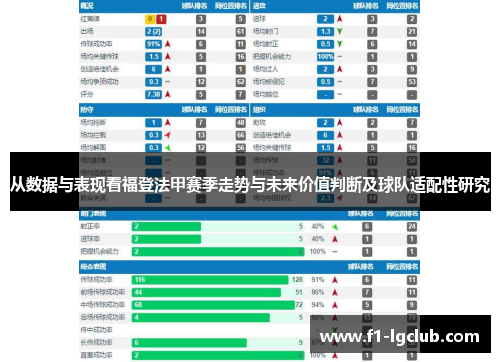 从数据与表现看福登法甲赛季走势与未来价值判断及球队适配性研究