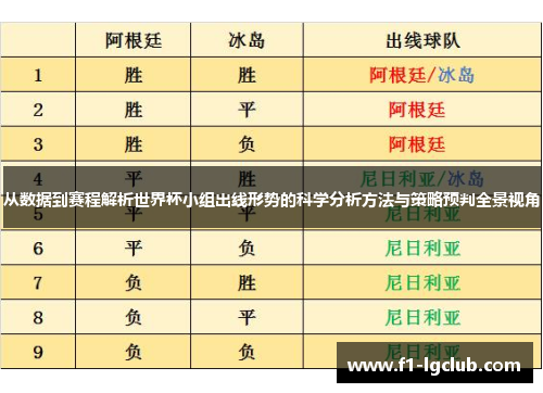 从数据到赛程解析世界杯小组出线形势的科学分析方法与策略预判全景视角 从数据到赛程解析世界杯小组出线形势的科学分析方法与策略预判全景视角