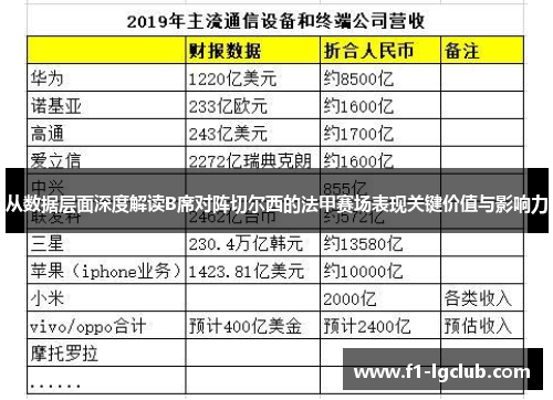 从数据层面深度解读B席对阵切尔西的法甲赛场表现关键价值与影响力 从数据层面深度解读B席对阵切尔西的法甲赛场表现关键价值与影响力
