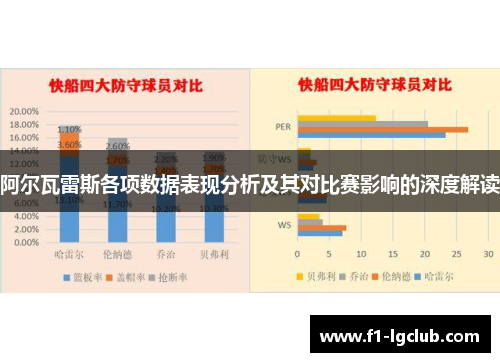 阿尔瓦雷斯各项数据表现分析及其对比赛影响的深度解读 阿尔瓦雷斯各项数据表现分析及其对比赛影响的深度解读